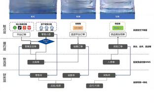 不讲理！杜兰特第三节6投5中轰下12分 各种高难度进球抹平分差